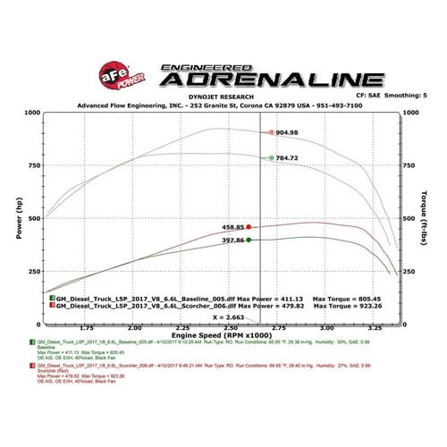 AFE Scorcher Blue Bluetooth Power Module 17-23 GM 6.6L Duramax L5P - Image 11