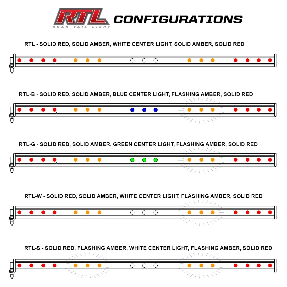 Baja Designs 30" RTL Series Rear LED Light Bar - Image 5