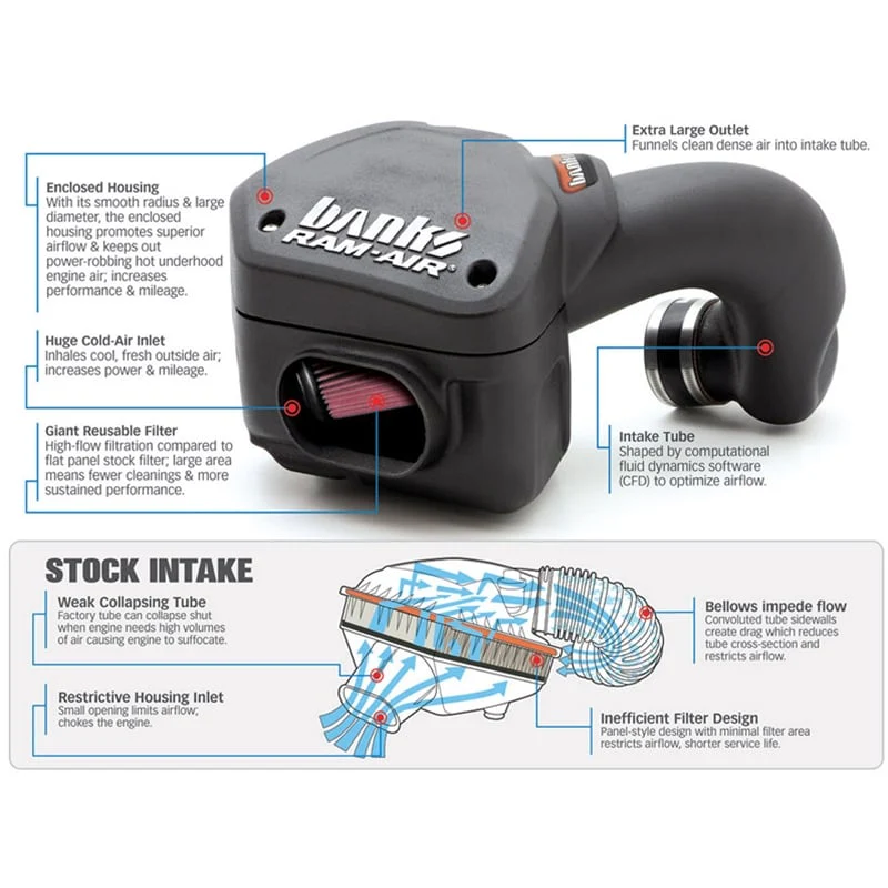 Banks Power Ram-Air Intake System 94-02 Dodge 5.9L Cummins - Image 3