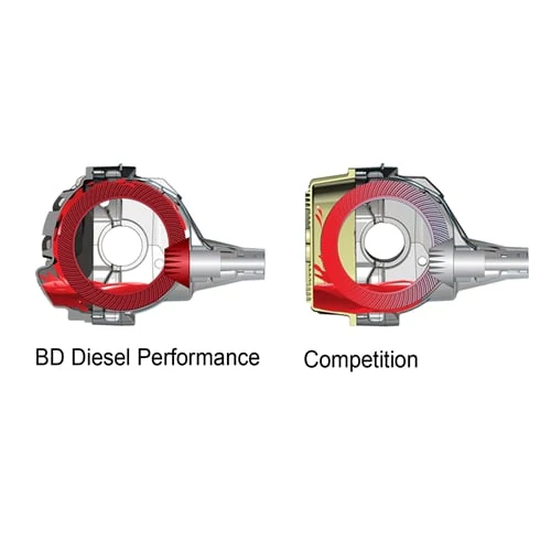 BD 1061835 Dana 70 Rear Differential Cover 89-02 Dodge 5.9L Cummins - Image 4