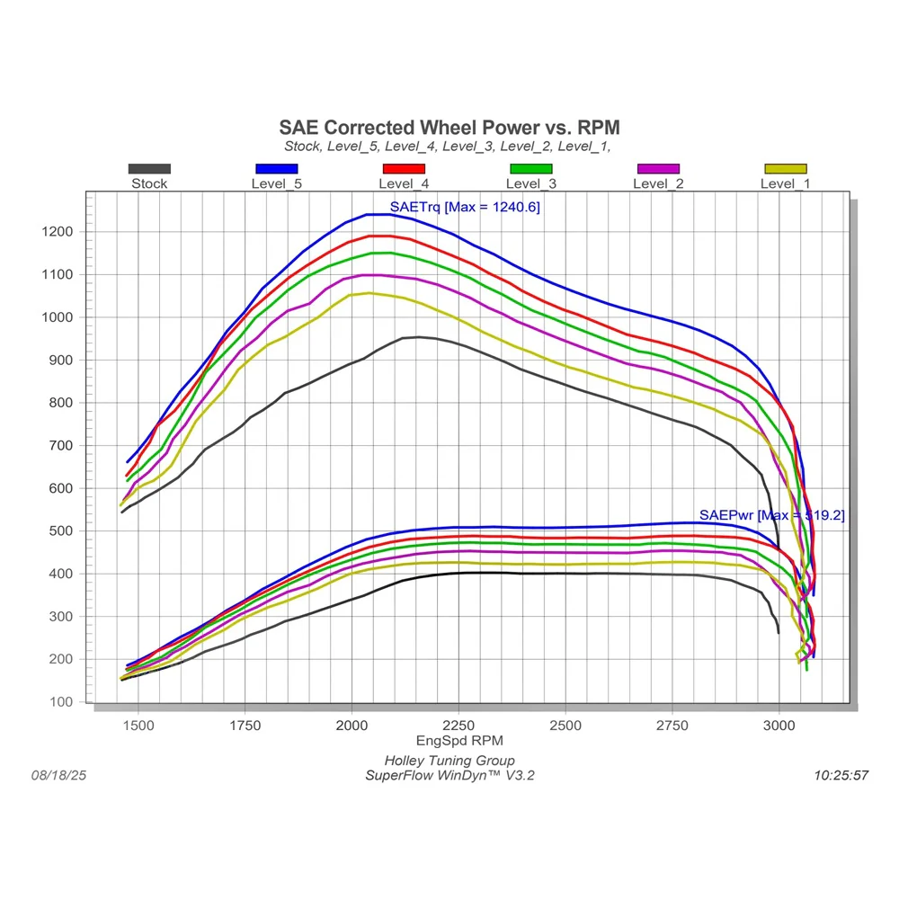 Edge EZ Performance Chip Module 25-26 Ram 6.7L Cummins - Image 4