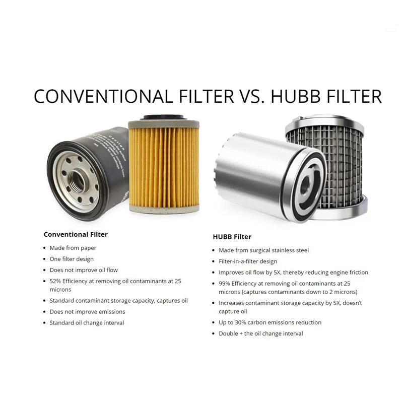 HUBB Reusable Oil Filter 89-25 Dodge 5.9L / 6.7L Cummins - Image 5