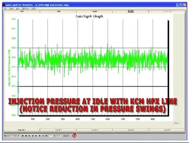 Driven Diesel Stainless Steel High Pressure Crossover (HPX) 99-03 7.3L Ford Powerstroke - Image 3