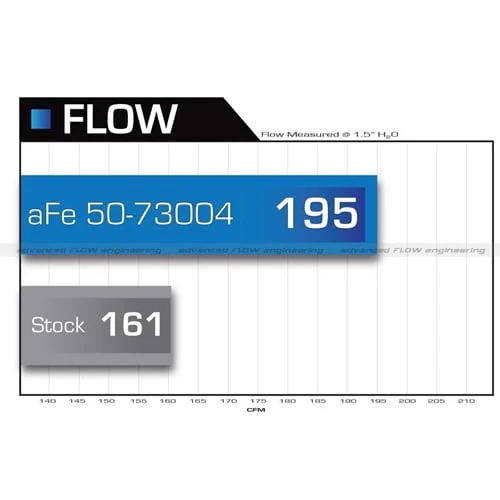 AFE Momentum HD Pro 10R Cold Air Intake 08-10 Ford 6.4L Powerstroke - Image 11