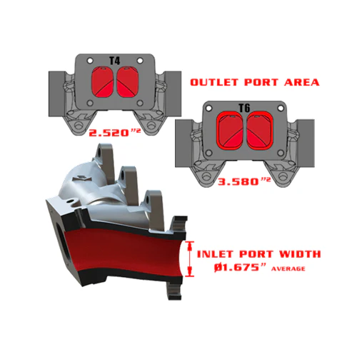 BD Power T4 Pulse 3 Piece Wastegated 40 Degree Exhaust Manifold 98.5-18 Ram 5.9L / 6.7L Cummins - Image 2