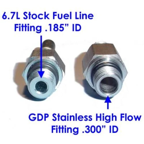 GDP MK-2 High Flow Fuel Filter + Big Line Kit 10-12 Dodge 6.7L Cummins - Image 3