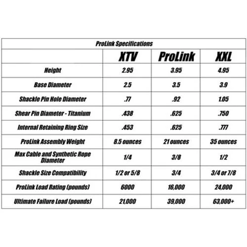 Factor 55 ProLink Shackle Mount - Image 9