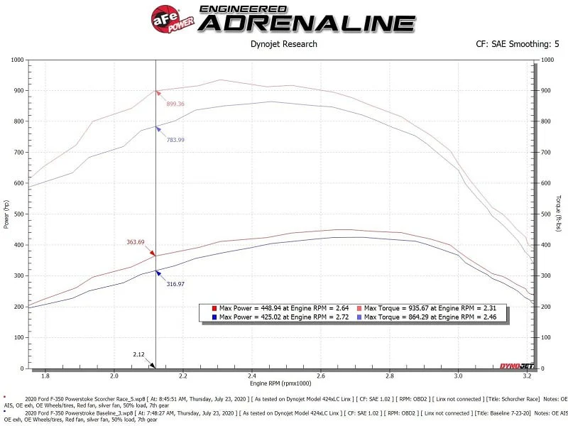 AFE 77-43042 Scorcher HD Module 20-25 Ford 6.7L Powerstroke - Image 8