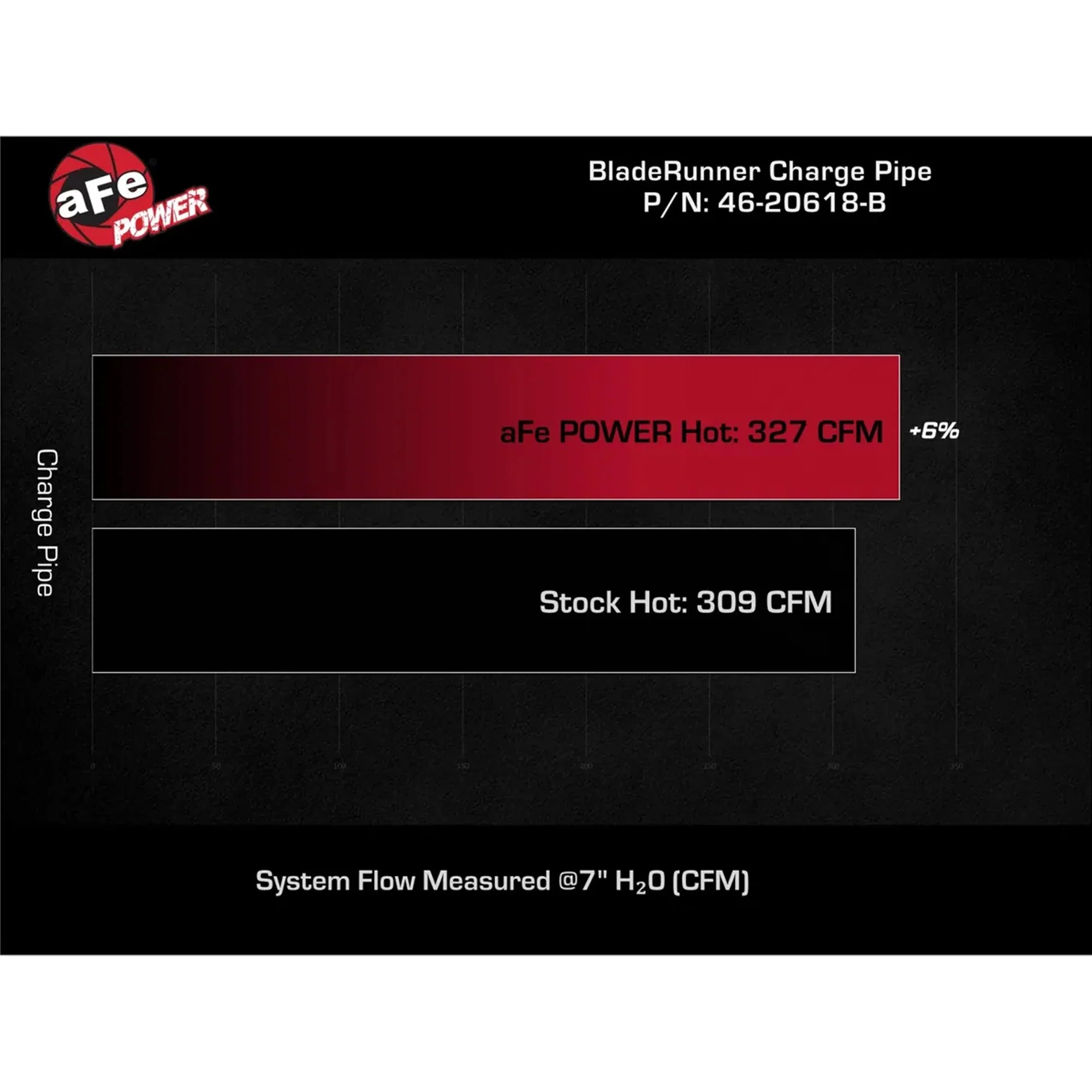 AFE BladeRunner Aluminum Charge Pipes 19-23 Ram 2500 / 3500 6.7L Cummins - Image 11