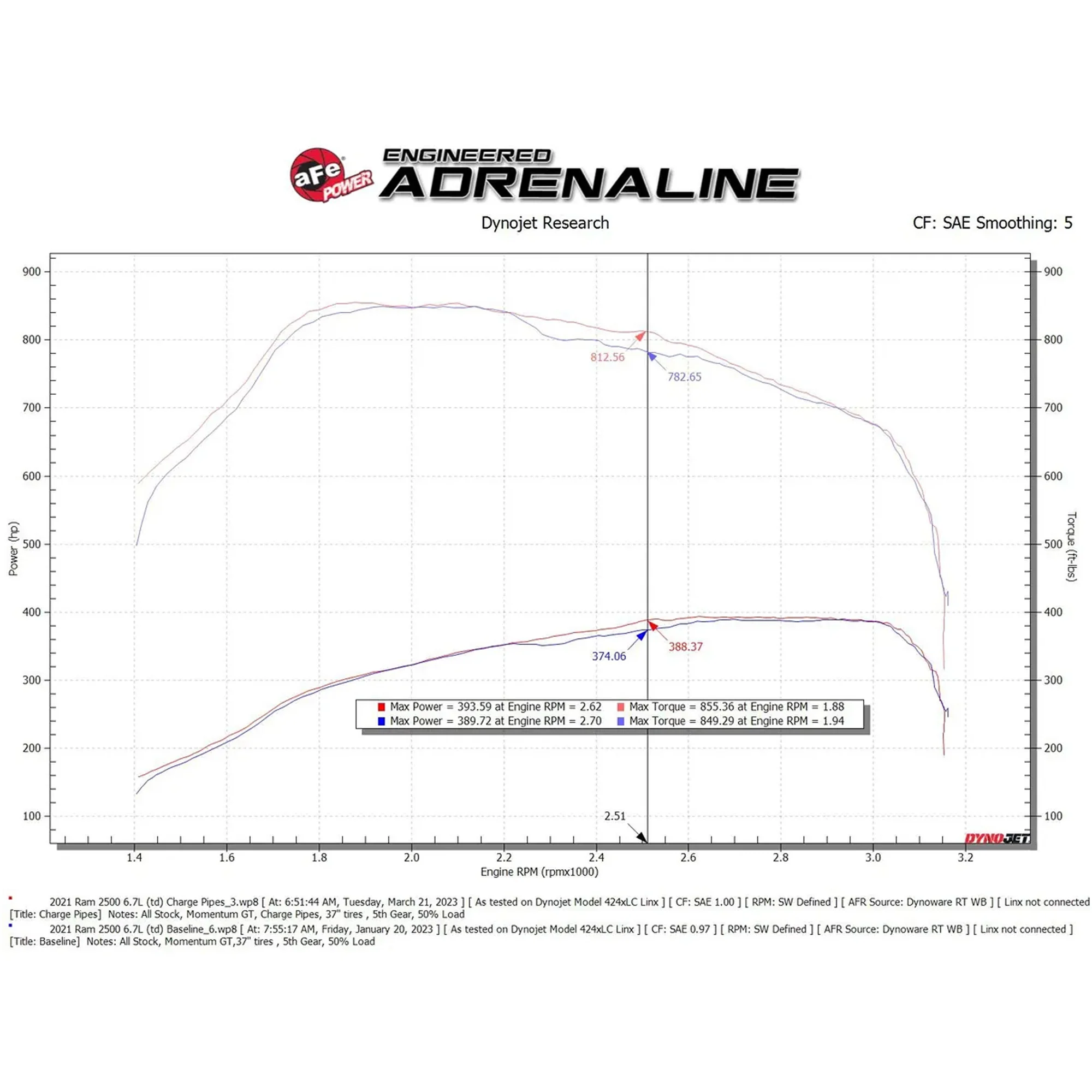 AFE BladeRunner Aluminum Charge Pipes 19-23 Ram 2500 / 3500 6.7L Cummins - Image 9