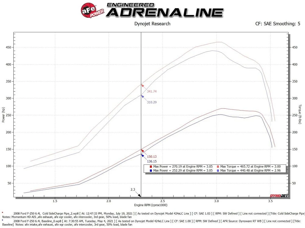 AFE BladeRunner Aluminum Hot & Cold Charge Pipe Kit 08-10 Ford 6.4L Powerstroke - Image 9