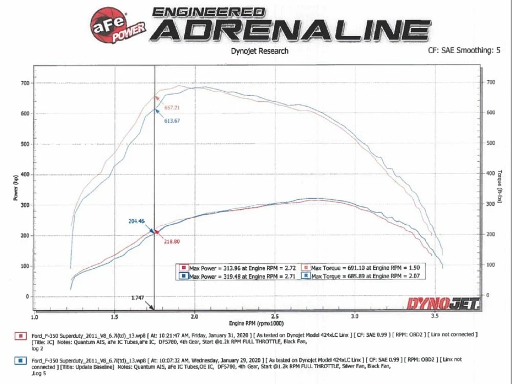 AFE BladeRunner GT Series Intercooler 11-16 Ford 6.7L Powerstroke - Image 6