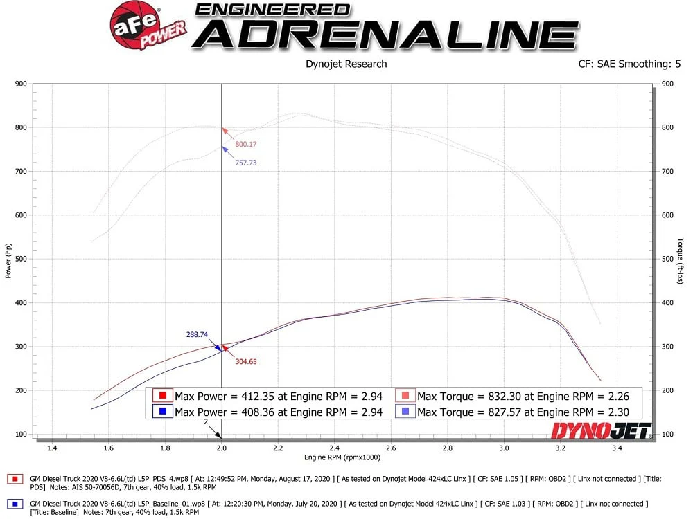 AFE Momentum HD Cold Air Intake 20-25 GM 6.6L Duramax L5P - Image 8