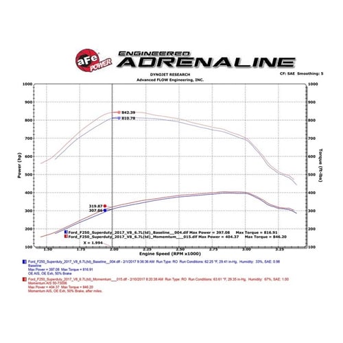 AFE Momentum HD Pro DRY S Cold Air Intake 17-19 Ford 6.7L Powerstroke - Image 10