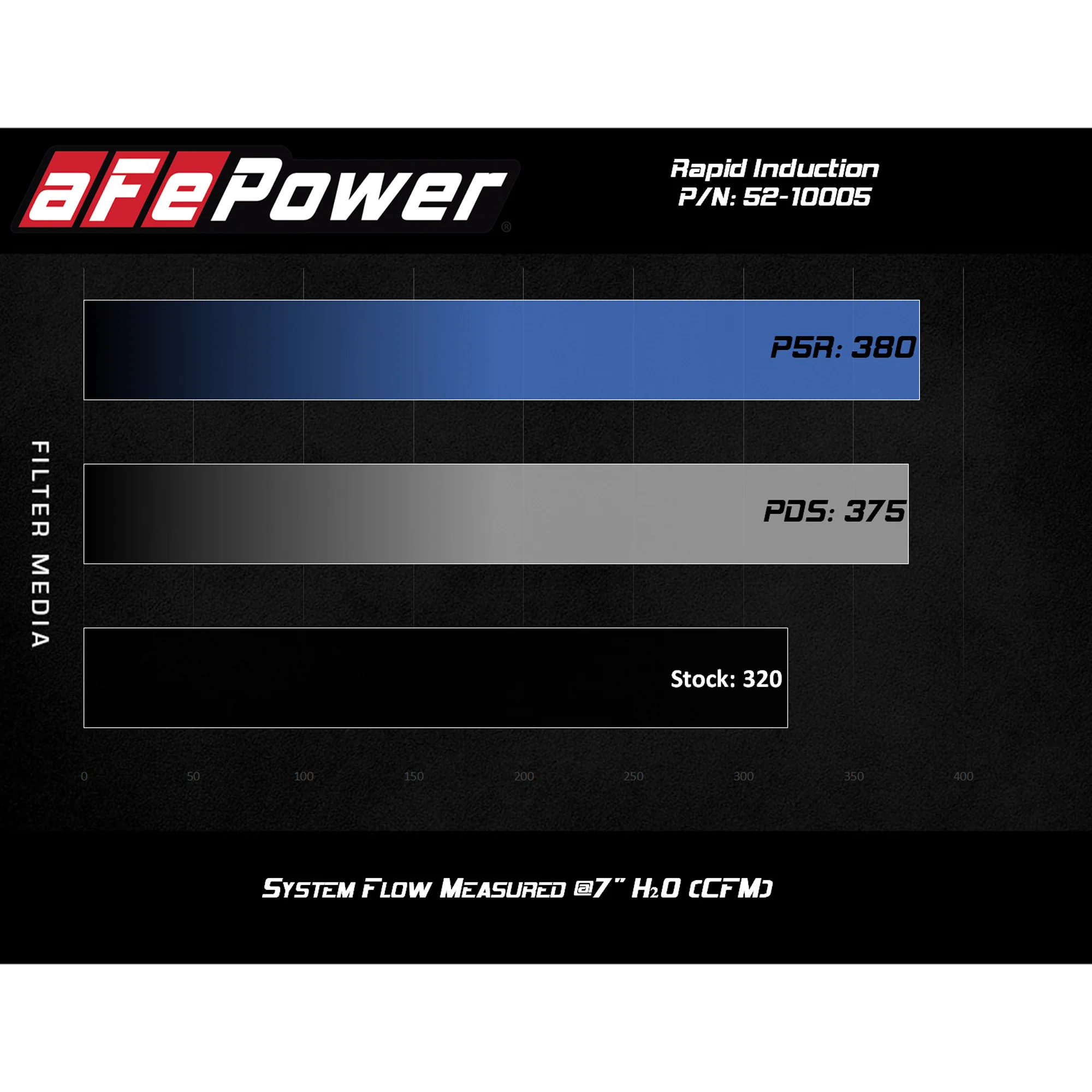 AFE Rapid Induction Cold Air Intake 20-23 Jeep Wrangler/Gladiator JL/JT 3.0L EcoDiesel - Image 8