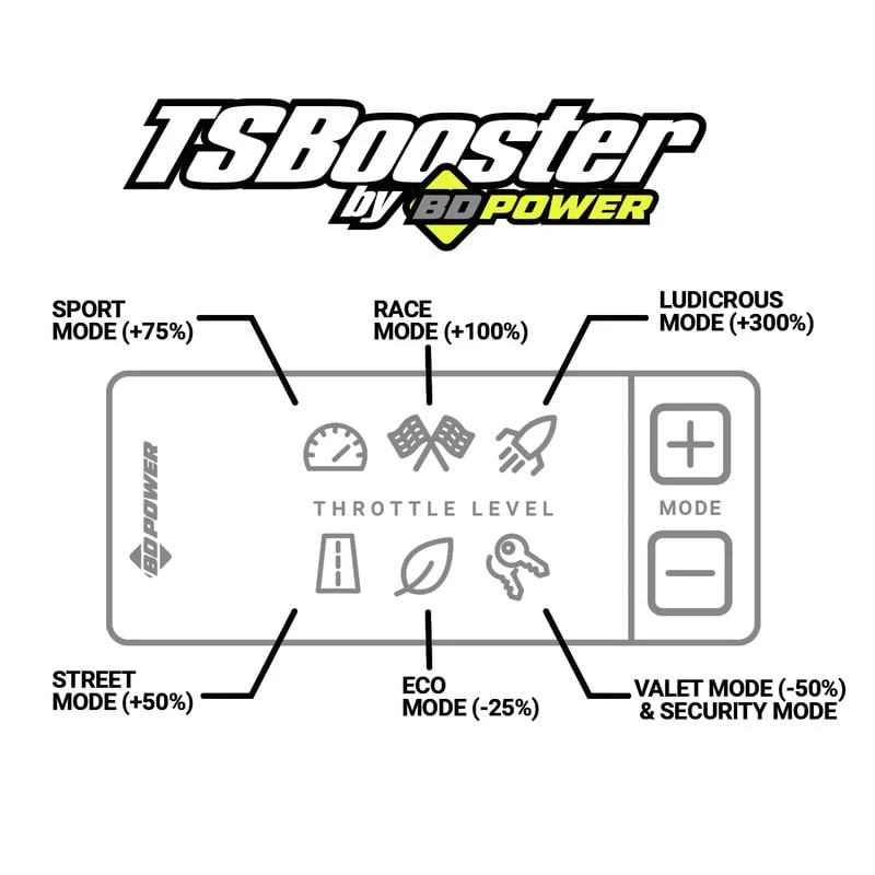 BD V3.0 Throttle Sensitivity Booster 08-19 6.6L GM Duramax - Image 5