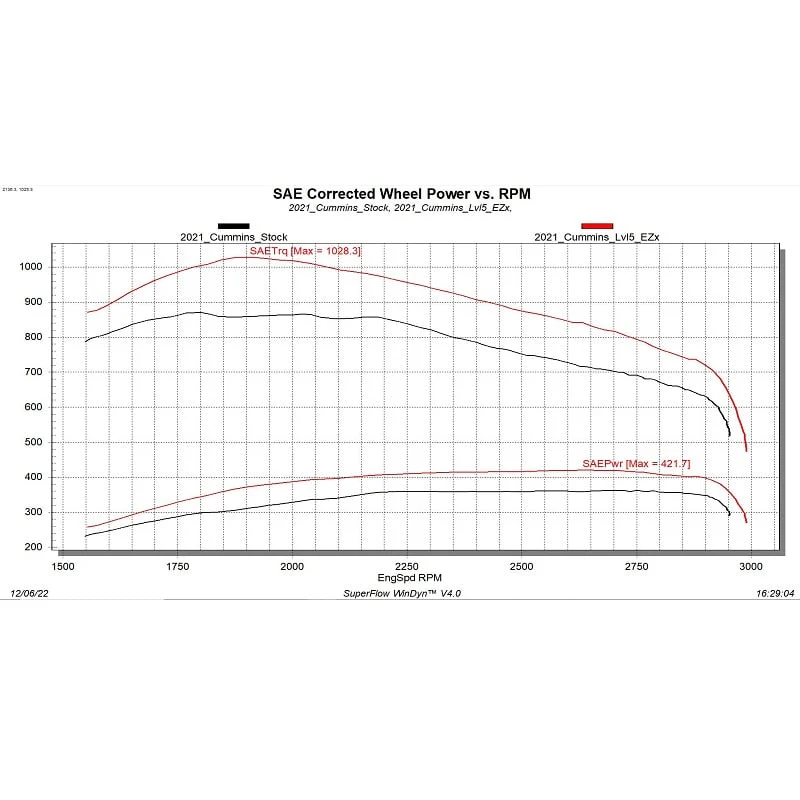 Edge EZX Tuning Module 19-24 Ram 2500/3500 6.7L Cummins - Image 6