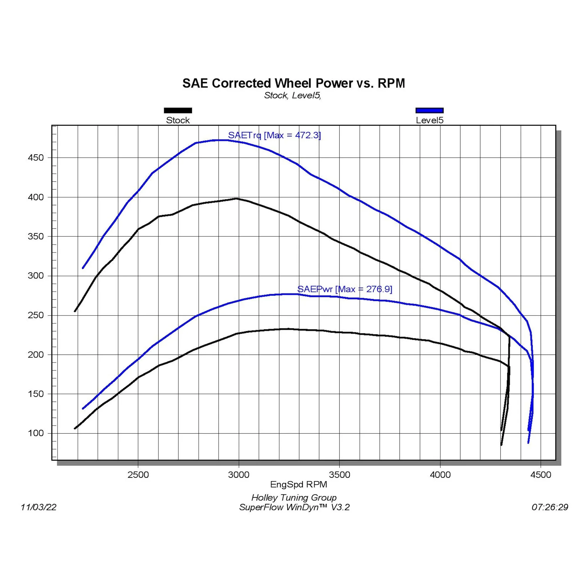 Edge Pulsar XT Inline Tuning Module 19-22 Ram 1500 3.0L EcoDiesel - Image 4