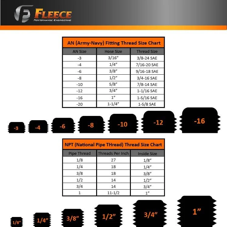 Fleece Performance 9/16"-18 Hex Socket Plug With O-Ring -6AN - Image 4