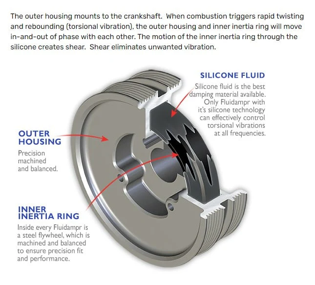 Fluidampr Performance Diesel Damper (Harmonic Balancer/Crankshaft Pulley) 20-23 GM 6.6L Duramax L5P - Image 3