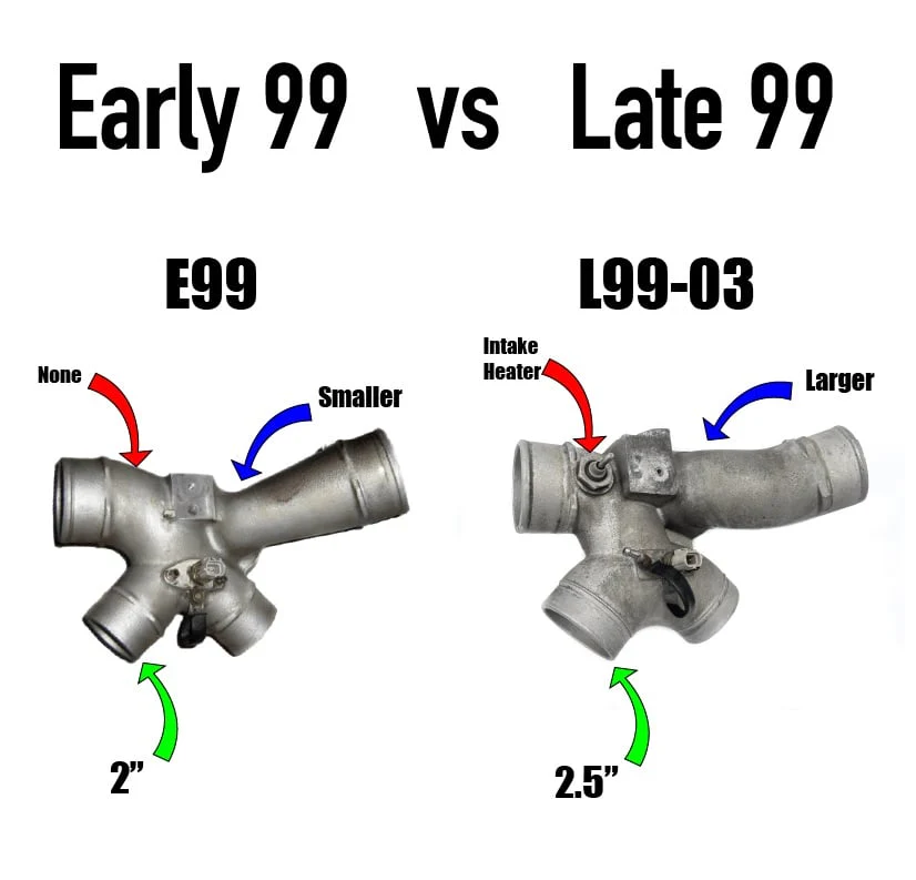 KC Turbos 300x Stage 2 Drop-In 63/73 0.84 A/R Turbo Early 99 Ford 7.3L Powerstroke - Image 5