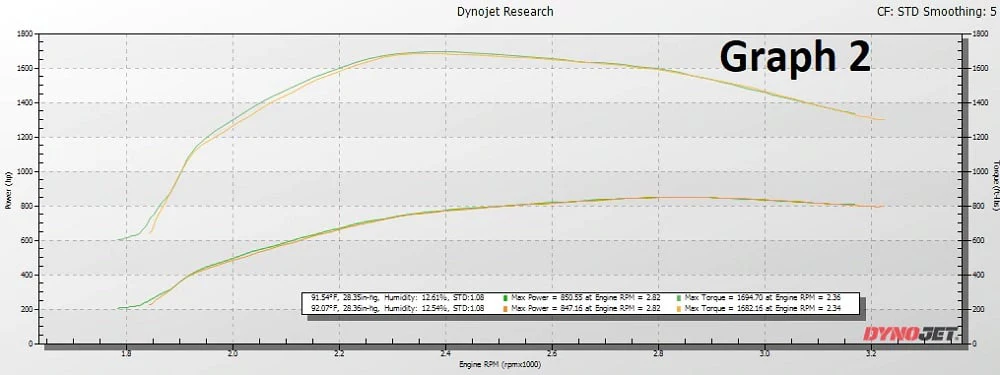 KC Turbos Stage 2 Drop-In 75mm Low Pressure Turbo 08-10 Ford 6.4L Powerstroke - Image 3
