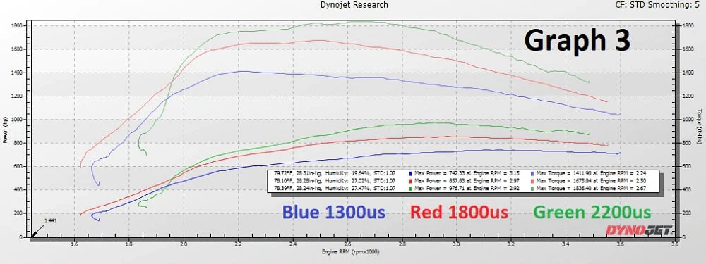 KC Turbos Stage 2 Drop-In 75mm Low Pressure Turbo 08-10 Ford 6.4L Powerstroke - Image 4