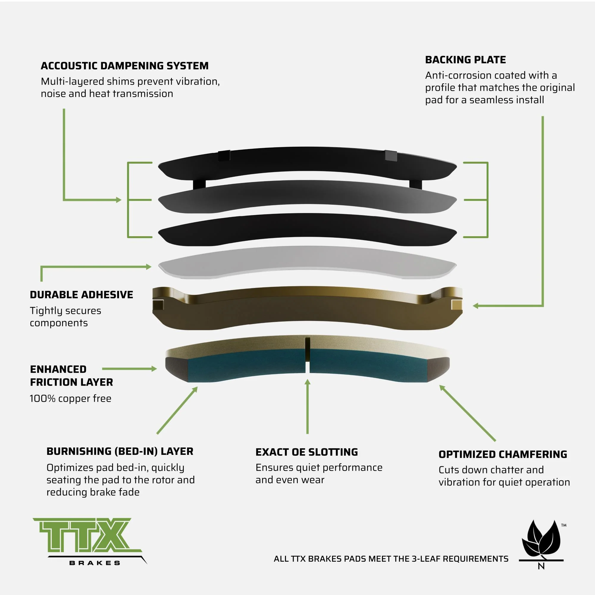 Mevotech TTX Premium Met Brake Pads 08-12 Ford SuperDuty F-250 | 08-11 F-350 - Image 5
