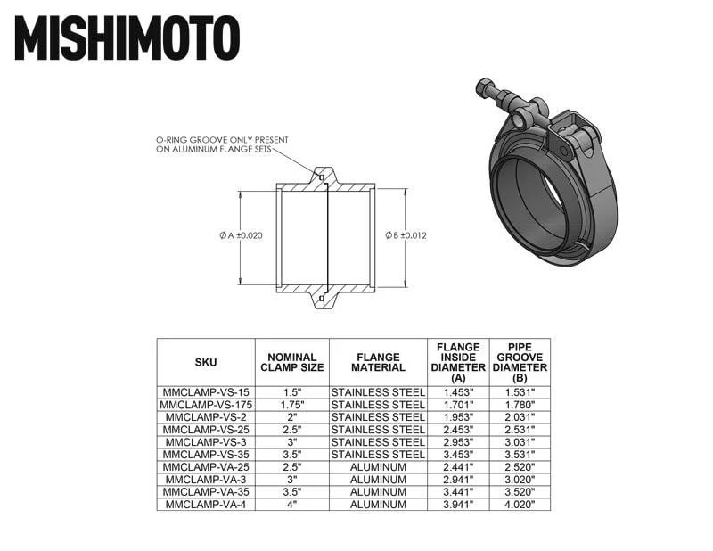 Mishimoto V-Band Clamp - Image 5