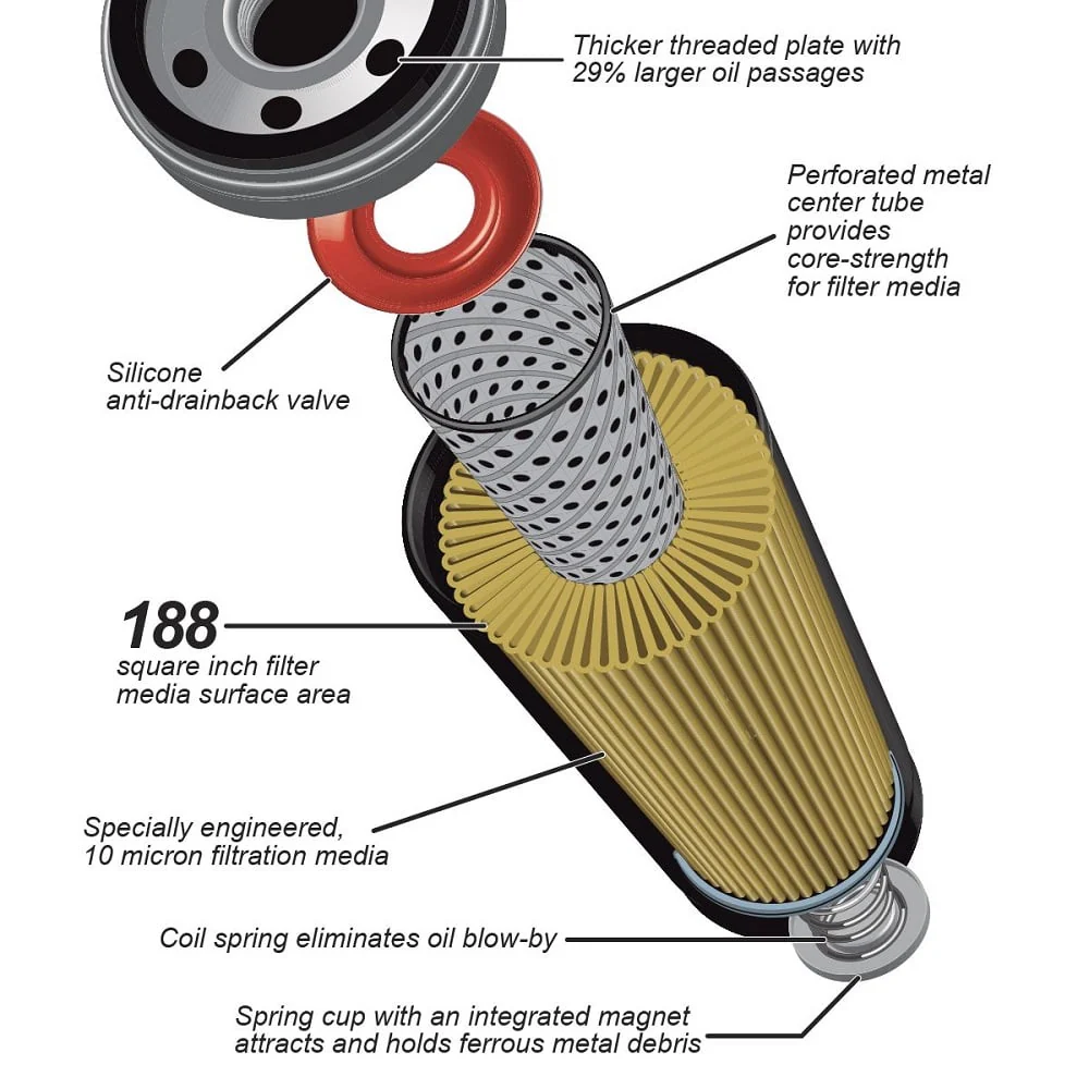 PPE Premium High Efficiency Engine Oil Filter 19-25 GM 3.0L Duramax 1500 LM2 - Image 6