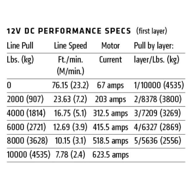 Warn M8274 Premium Series 10,000lb Winch With Steel Rope - Image 4