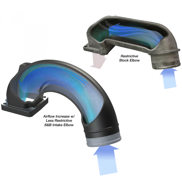S&B Intake Manifold 03-07 Dodge 5.9L Cummins - Image 5