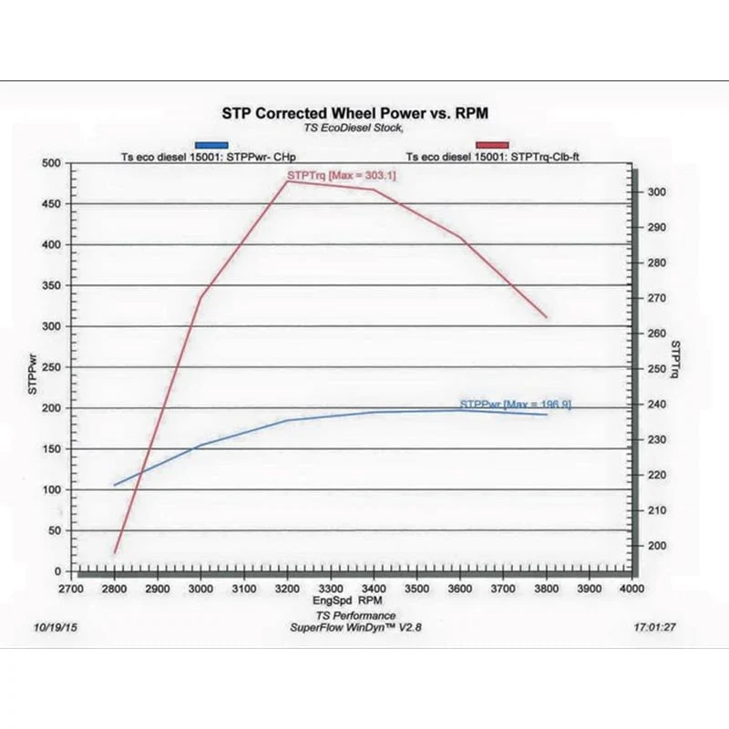 TS Performance 1290308 Stryker Module 14-18 Ram 1500 3.0L EcoDiesel - Image 2