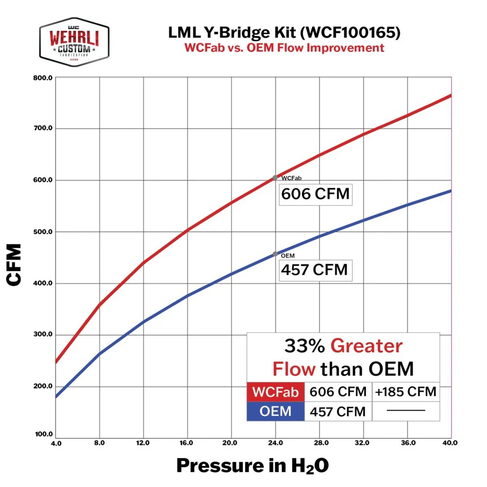 Wehrli Custom Fab Y-Bridge Kit 11-16 GM 6.6L Duramax LML - Image 7